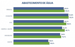 grafico2